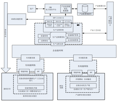 運(yùn)用信息化技術(shù)提升產(chǎn)品制程的計(jì)量制造水平