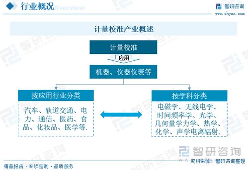 2023年中國計量校準行業 應用領域持續擴展，需求增長驅動規模與格局演變