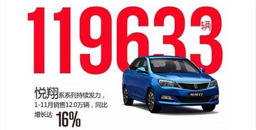 吉安通勝汽車銷售 以品質(zhì)與服務(wù)贏得市場(chǎng)信賴